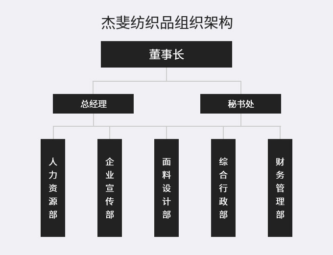 組織架構-紹興柯橋杰斐紡織品有限公司